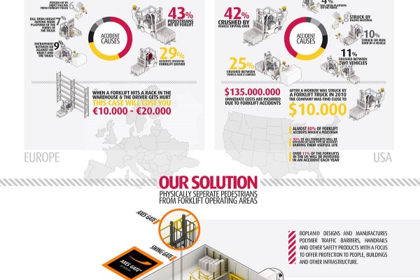 Boplan infographic forklifts and people don't mix